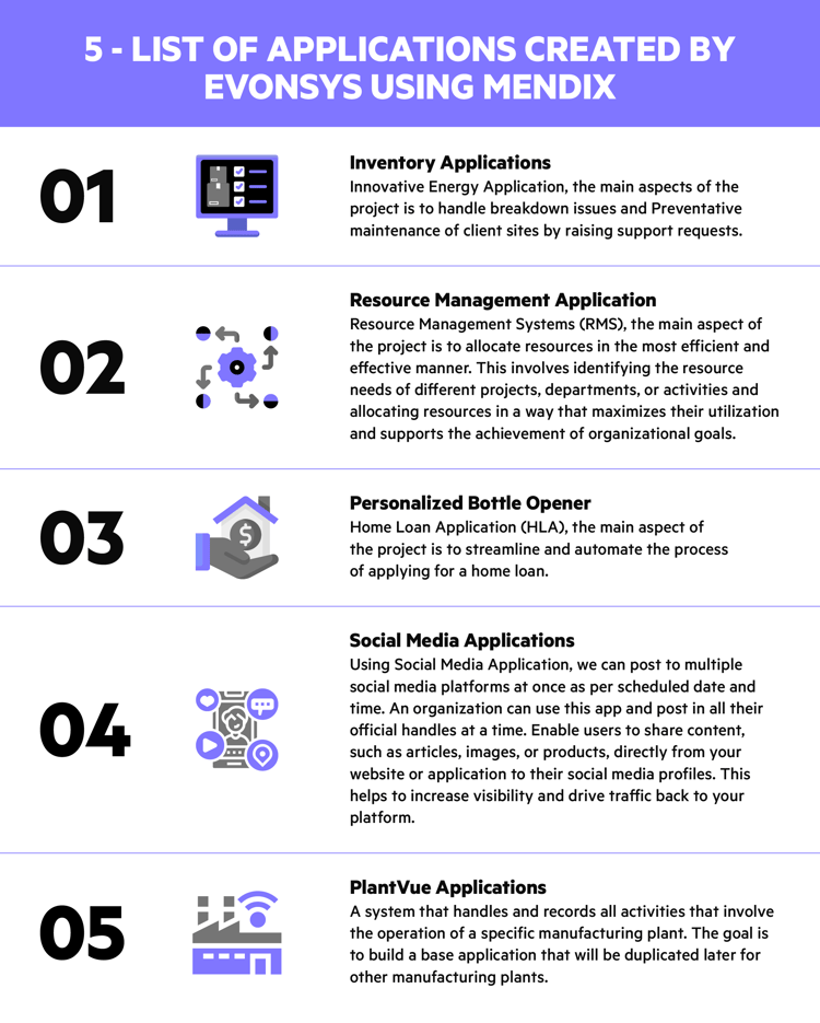 Applications created by EvonSys using Mendix