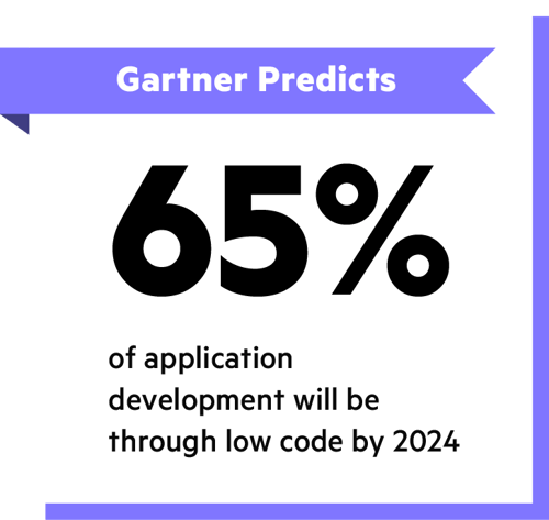 Gartner predicts - EvonSys