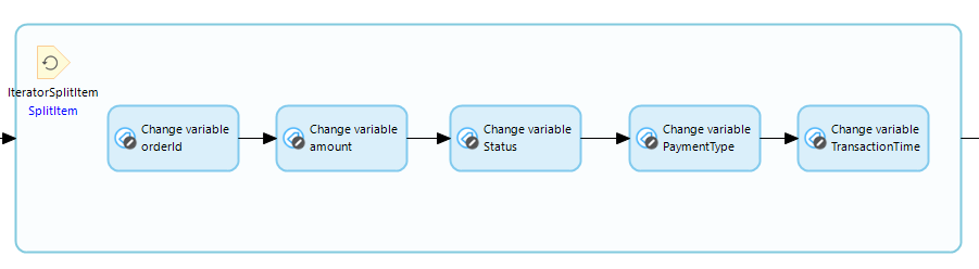 Iteratorloop10th_Paytm