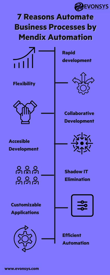 Mendix Automation