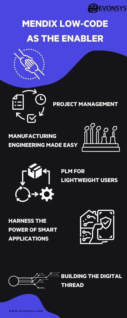 Mendix Enabler