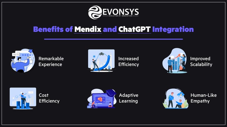 Mendix and ChatGPT Integration