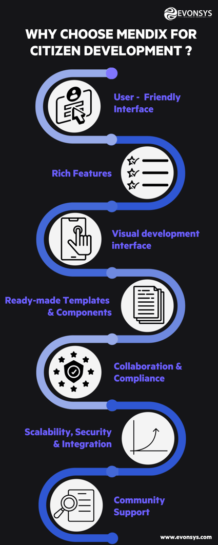 Mendix for citizen development