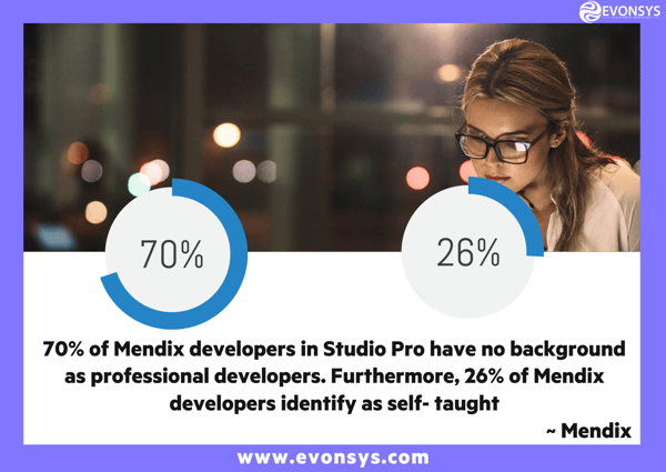 Mendix stats