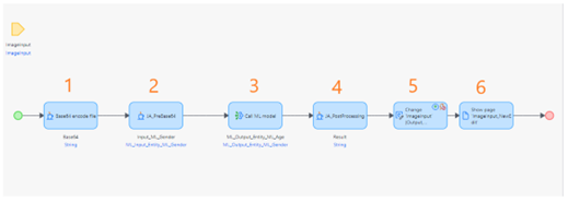 A diagram of a flowchart
Description automatically generated