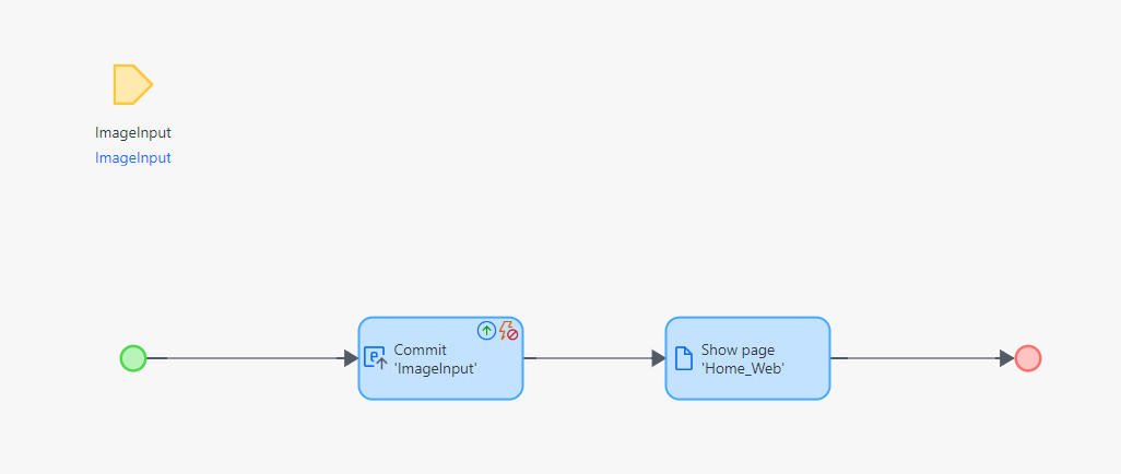 A diagram of a process
Description automatically generated